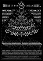 Harmonics-ONE Chart